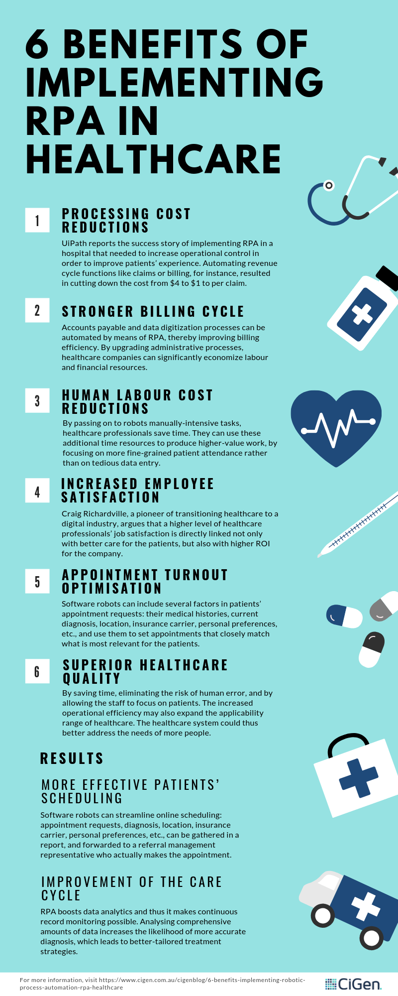 CiGen-robotic-process-automation-Australia-6-Benefits-of-Implementing-RPA-in-Healthcare-infographic.png